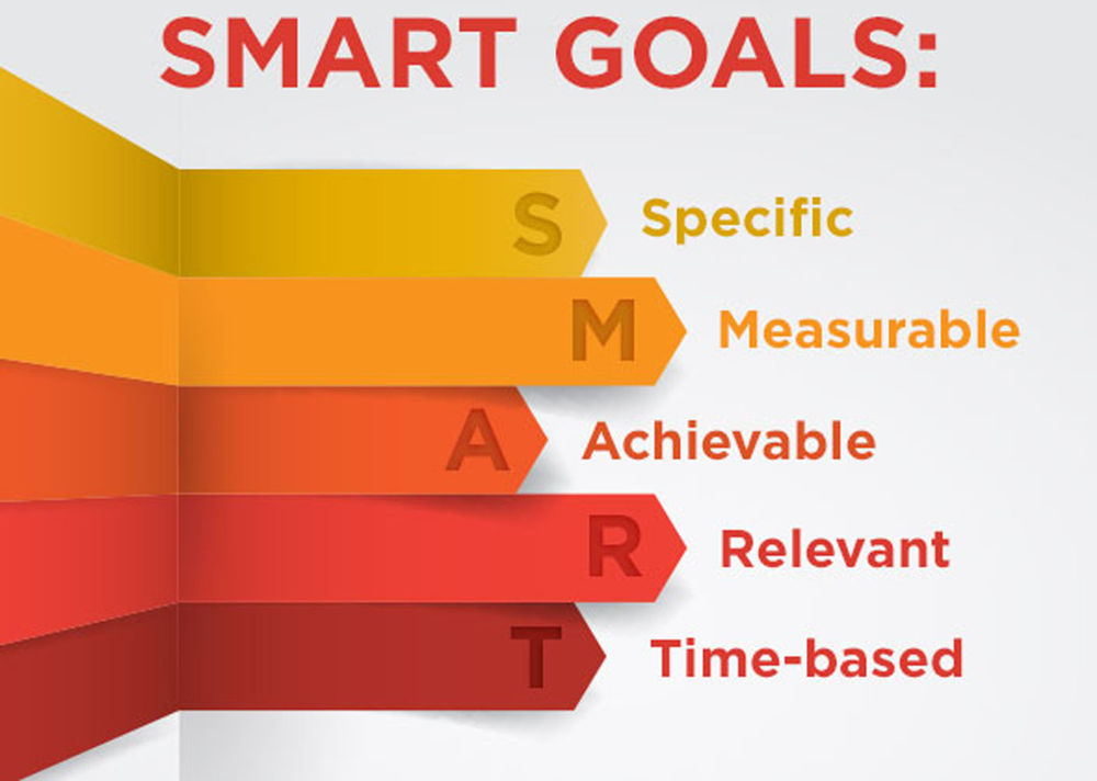 S.M.A.R.T.: Specific, Measurable, Attainable, Relevant and Timely